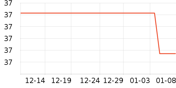 ����ǳ���������ʷ�۸�