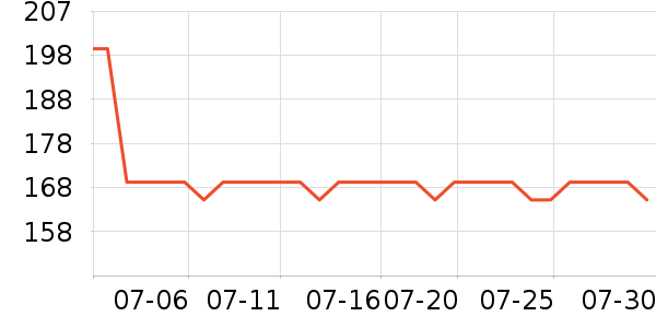 Ŧ������Ӱ����Ʒ��ʷ�۸�