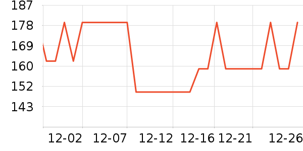 �߶�����ɢ������ʷ�۸�