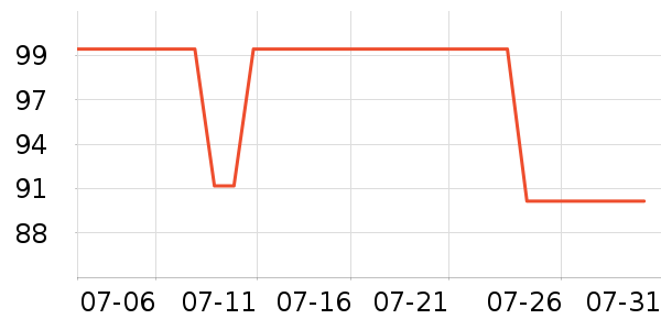 ��ʿ�ȫ������ʷ�۸�