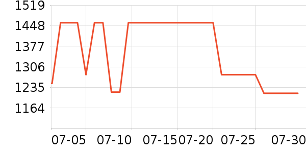 ϣ�ݹ�ҵƷ��ʷ�۸�