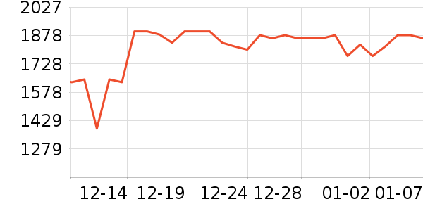 �������������/����ʷ�۸�