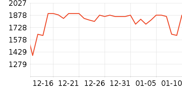 �������������/����ʷ�۸�