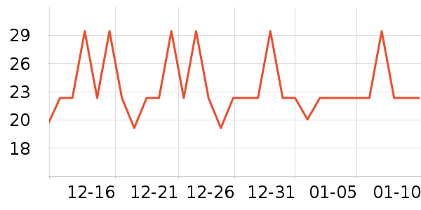 �Ǿ����沿������ʷ�۸�