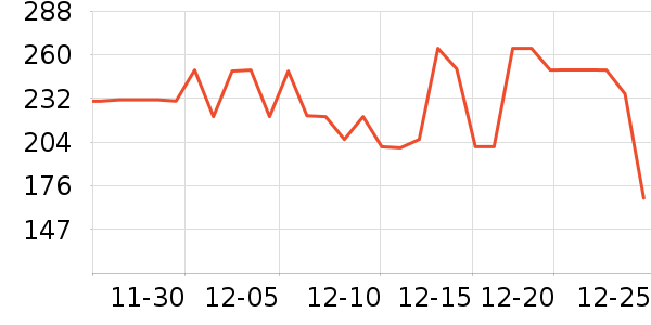 ��ţ����/������ʷ�۸�