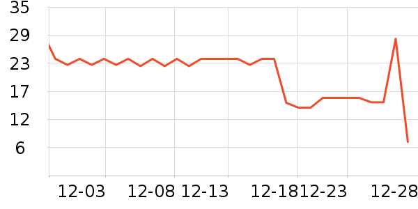 babycare��˳����ʷ�۸�