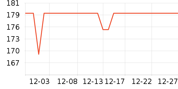 ����������/������ʷ�۸�