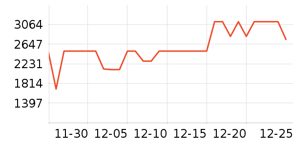 �׼ұ�����ʷ�۸�