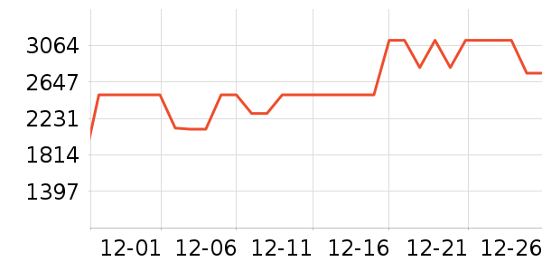 �׼ұ�����ʷ�۸�