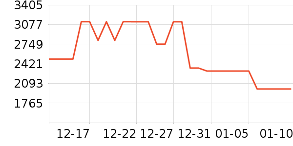 �׼ұ�����ʷ�۸�