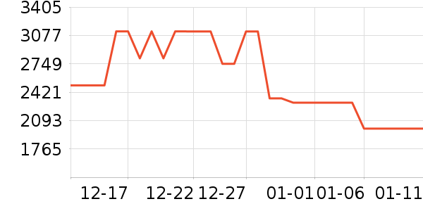 �׼ұ�����ʷ�۸�