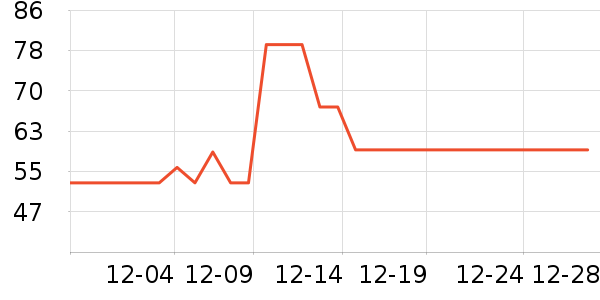 ��������������ʷ�۸�