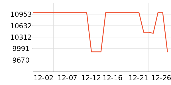 ���յ�����ʷ�۸�