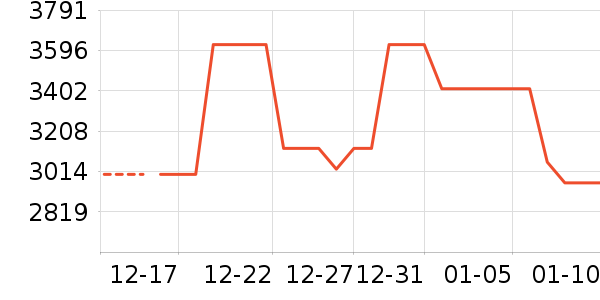 ����ϴ�»���ʷ�۸�