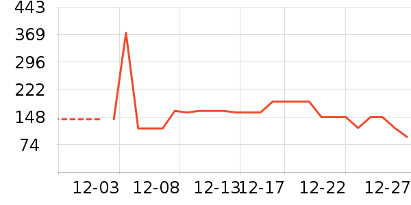 ����Ůʿ����Ь��ʷ�۸�