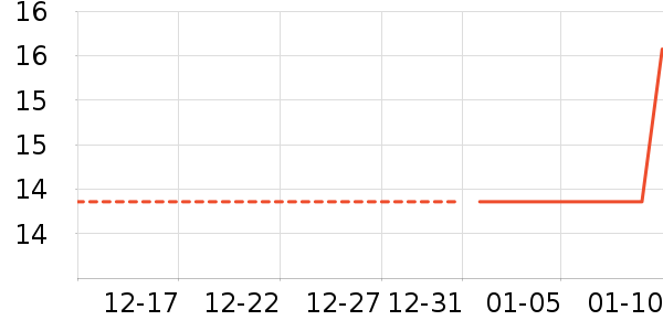 �����ֻ������/��������ʷ�۸�