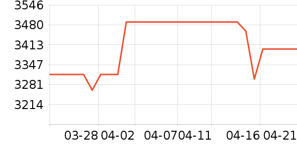 TCL������ʷ�۸�
