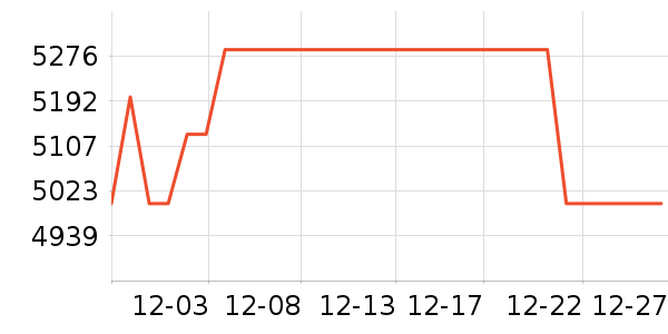 ��˶�ʼǱ�������ʷ�۸�