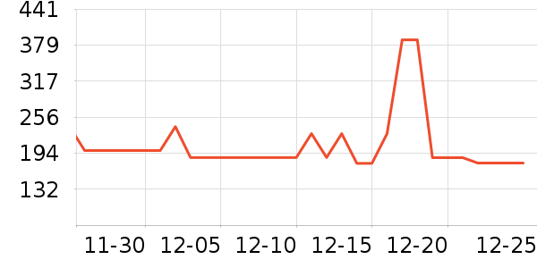 ������̥��ȫ��ʷ�۸�