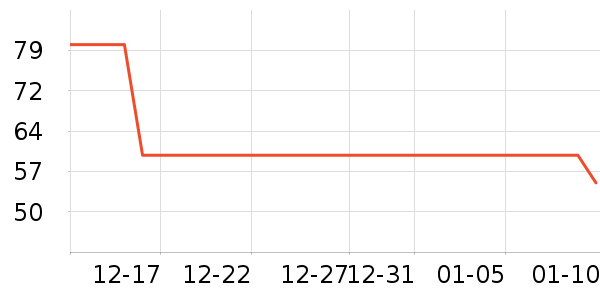 ��ά˹����װ��ʷ�۸�