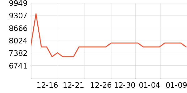 ��ϼ������е��ʷ�۸�