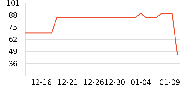 ������֯��ʷ�۸�