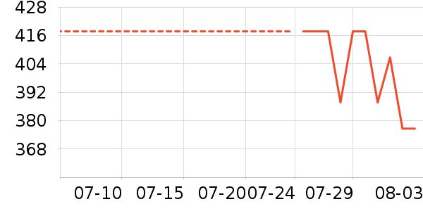 ��Ѱ������ʷ�۸�