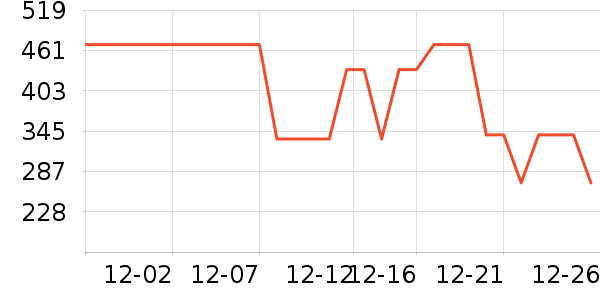 �ܴ���ʱ������/����/������ʷ�۸�