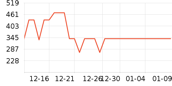 �ܴ���ʱ������/����/������ʷ�۸�