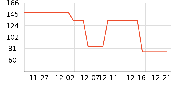 ������ţ��/��Ʒ��ʷ�۸�