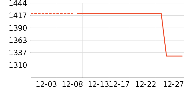 ŷ��������������ʷ�۸�