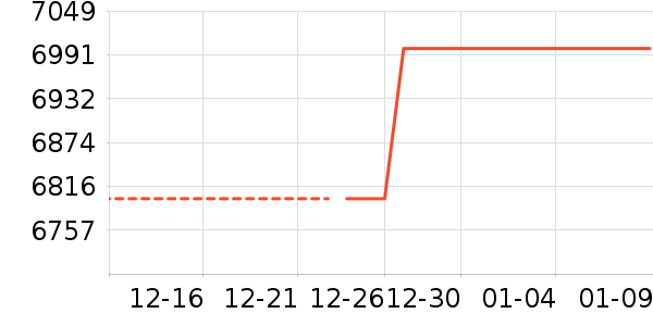 ŷ��������������ʷ�۸�