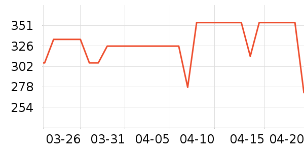 NatureHike������ʷ�۸�
