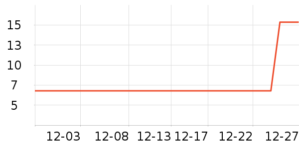 ����Ӥ�׶�ά����/��������ʷ�۸�