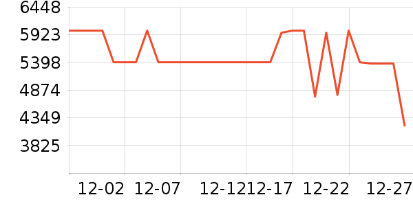 ����ϴ�»���ʷ�۸�