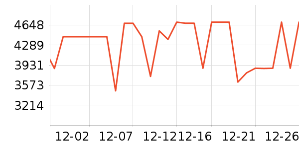 ʯͷɨ�ػ�������ʷ�۸�