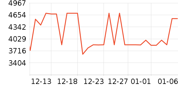 ʯͷɨ�ػ�������ʷ�۸�