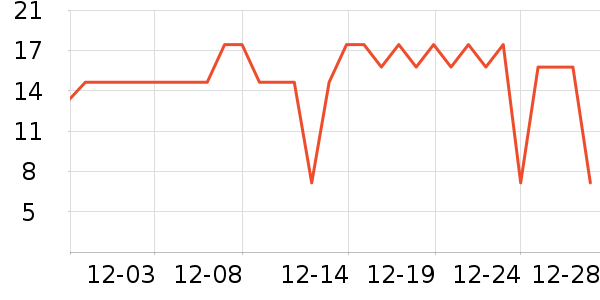 �޷����������ʷ�۸�