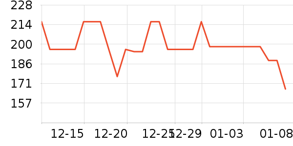 TP-LINK��Ƶ����豸��ʷ�۸�