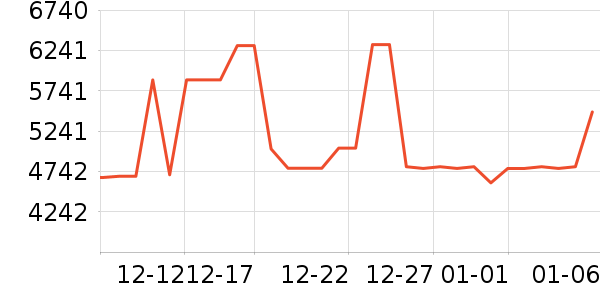 ����ϴ�����ʷ�۸�