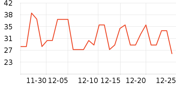 ����ţ��/��Ʒ��ʷ�۸�