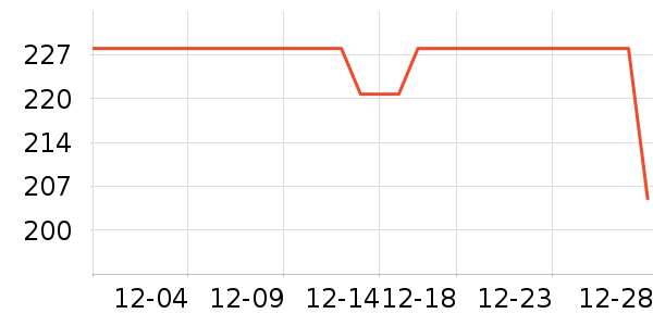 ����˿���ӹ�����ʷ�۸�