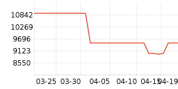 �����۵�����ʷ�۸�