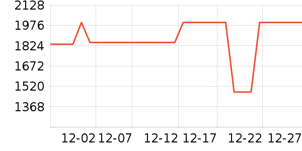 ǰ�����̻���ʷ�۸�