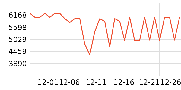 TCL������ʷ�۸�