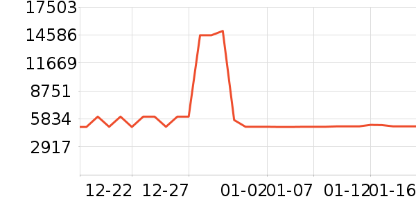 TCL������ʷ�۸�