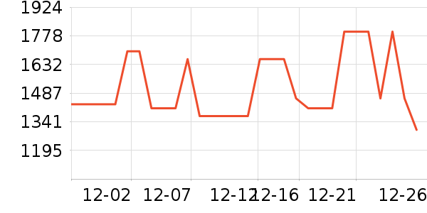 ��˾��Ůʽ���޷���ʷ�۸�