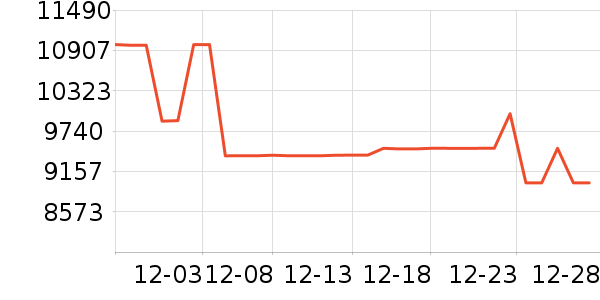 ���±�����ʷ�۸�