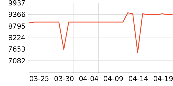 ���±�����ʷ�۸�