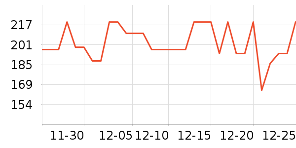 �����緹����ʷ�۸�